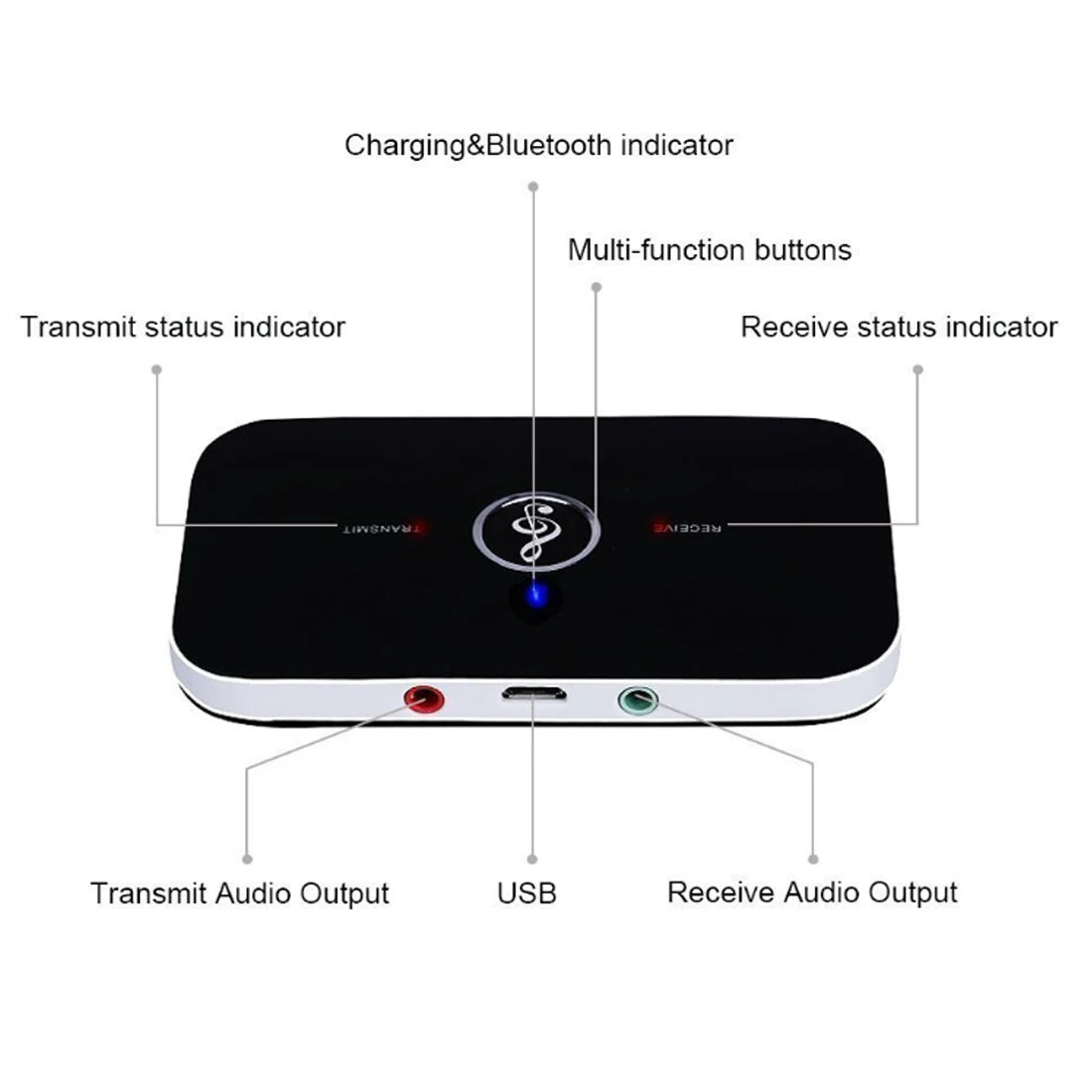 Bluetooth 5.0 Audio Transmitter & Receiver, Wireless 3.5mm AUX, RCA USB Dongle, Stereo Music Adapter for Car, PC, TV, Headphones