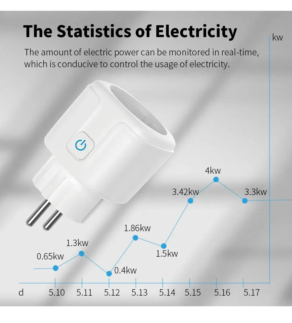 WiFi Smart Socket EU Plug – 16/20A Power Monitor, Remote Control via SmartLife APP, Works with Alexa, Google Assistant & Yandex Alice