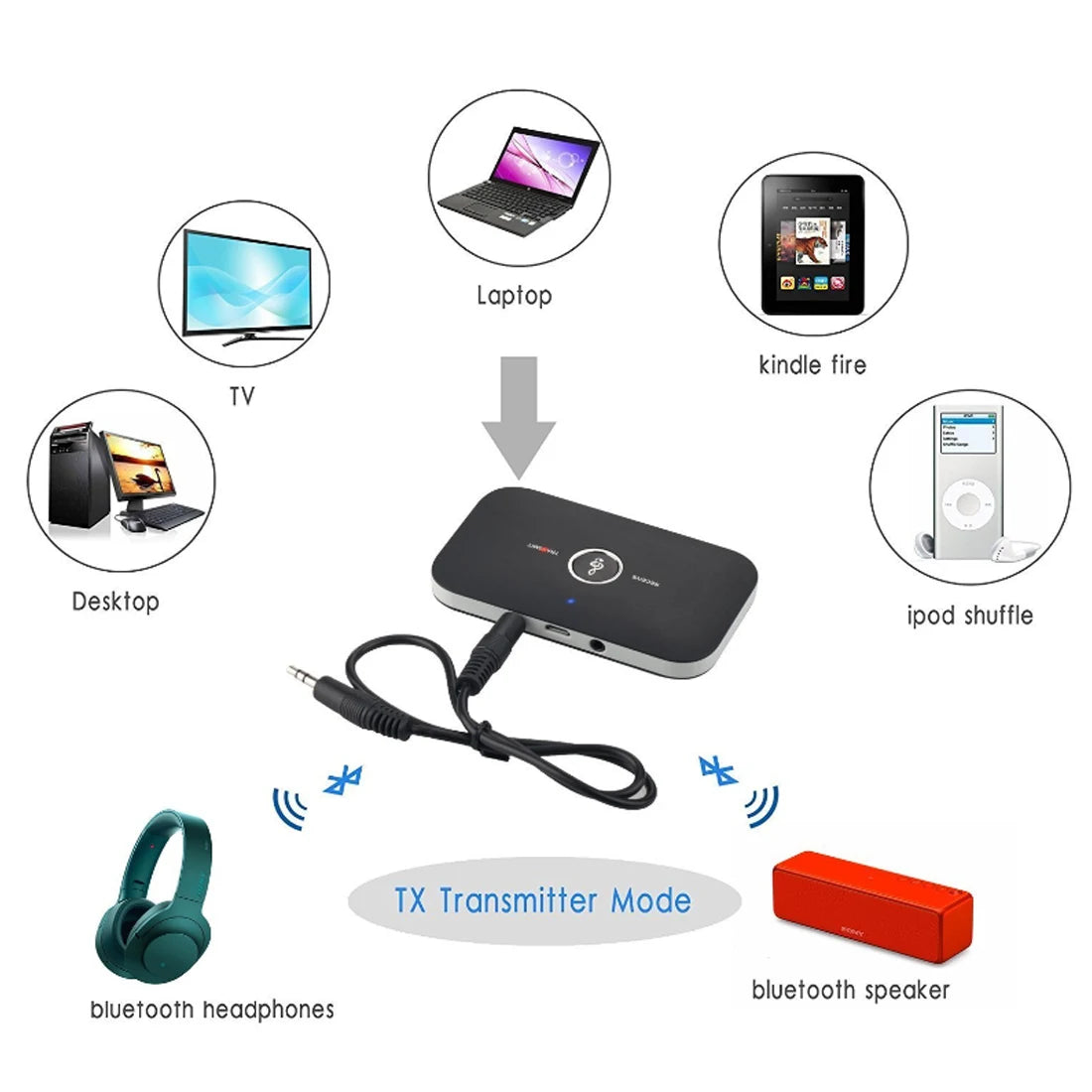 Bluetooth 5.0 Audio Transmitter & Receiver, Wireless 3.5mm AUX, RCA USB Dongle, Stereo Music Adapter for Car, PC, TV, Headphones