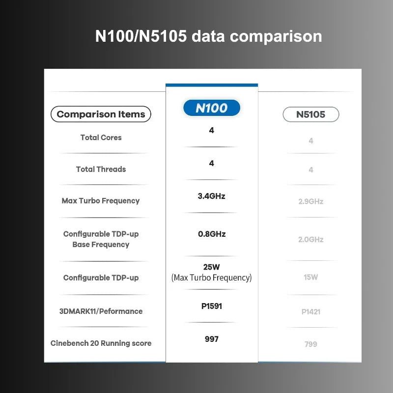 T9 Plus Quad Core Windows 11 Pro Mini PC Intel Alder Lake N100 8GB/16GB LPDDR5 256/512GB/1TB SSD Dual LAN Three HD 2*1000MLan