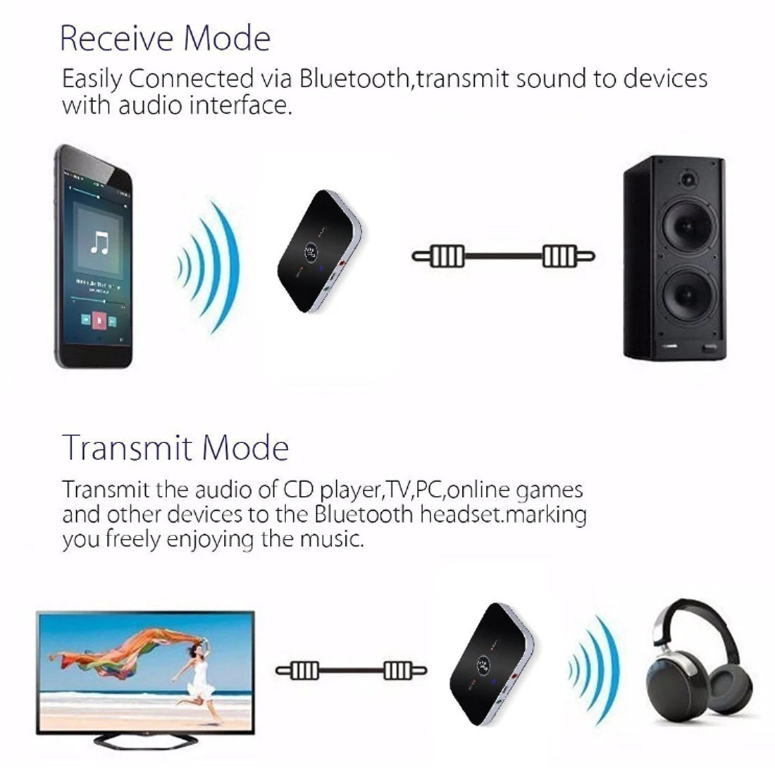 Bluetooth 5.0 Audio Transmitter & Receiver, Wireless 3.5mm AUX, RCA USB Dongle, Stereo Music Adapter for Car, PC, TV, Headphones